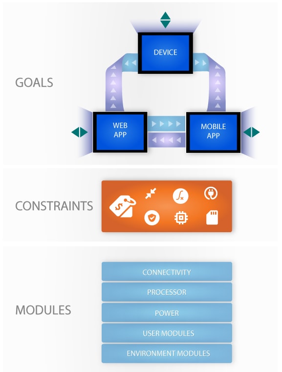 Goals Constraint Module Infographic