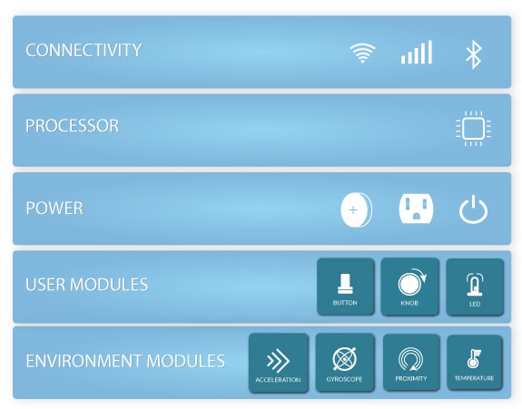 IoT Modules